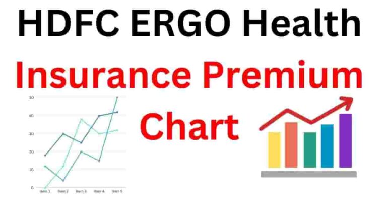 HDFC ERGO Health Insurance Premium Chart